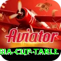 asia cup table Premium v4.7.3