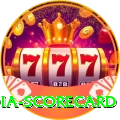 india scorecard Premium Plus v5.3.3
